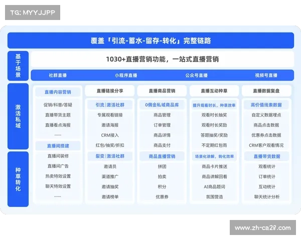 跨平台同步直播逻辑在本季度重构 实现流量互导与价值最大化 跨平台同步直播逻辑在本季度重构 实现流量互导与价值最大化
